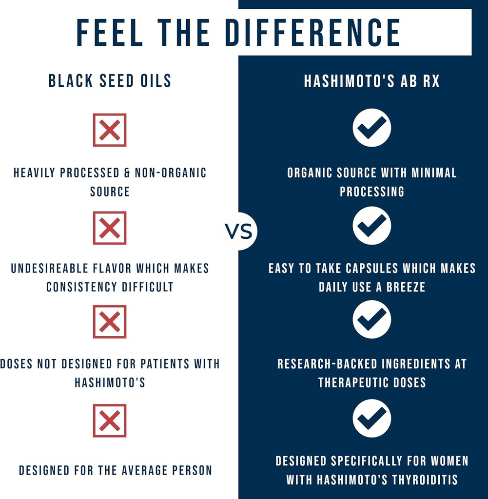 Dr. Westin Childs Hashimoto’s Ab Rx | Organic Black Cumin Seed Nigella Sativa for Immune, Thyroid Antibody Support, Digestion, TPO & Thyroglobulin, Omega 6, 7, 8, Thymoquinone, Selenium - 120 ct 5