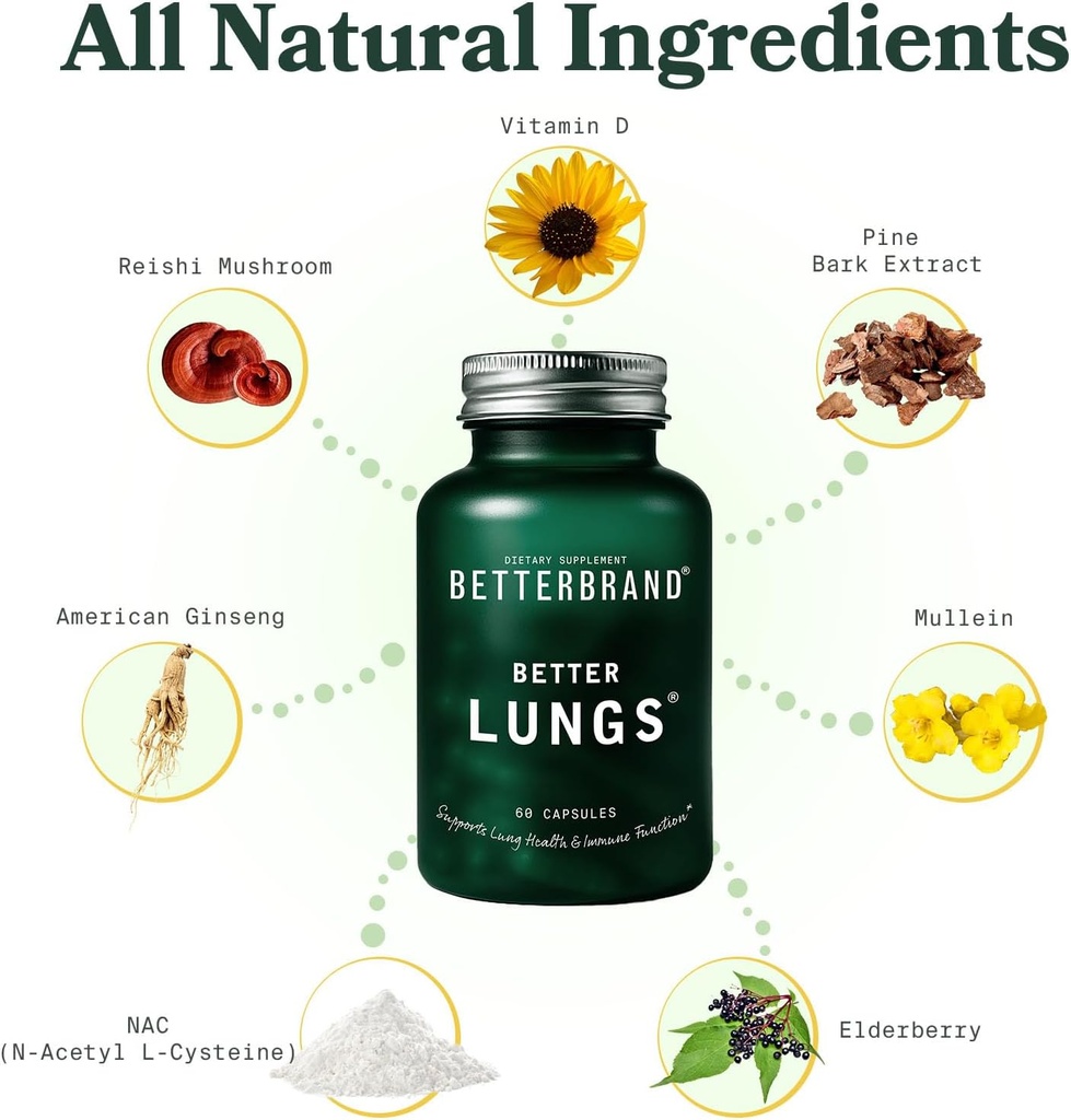 Betterbrand Better Lungs Health Pack - BetterLungs & Mullein Gummies - Complete Respiratory Wellness Pack: BetterLungs & Mullein Gummies - 30 Day Supply 6