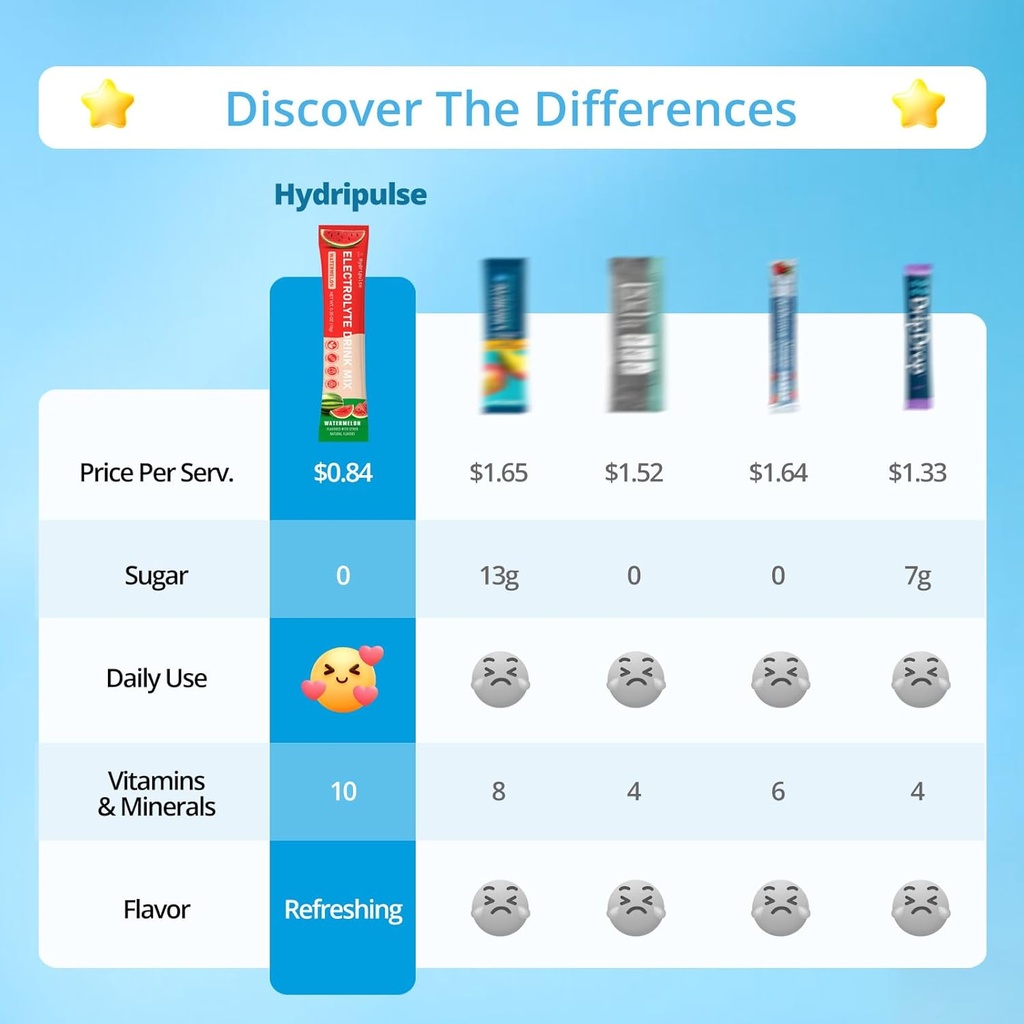 Electrolytes Powder Packets - Sugar Free, Naturally Flavored, 10 Electrolyte & Vitamins Electrolyte Drink Mix - Watermelon Flavors, Keto Friendly, Vegan, Non- GMO, 18 Packets 5