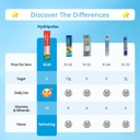 Electrolytes Powder Packets - Sugar Free, Naturally Flavored, 10 Electrolyte & Vitamins Electrolyte Drink Mix - Watermelon Flavors, Keto Friendly, Vegan, Non- GMO, 18 Packets 5