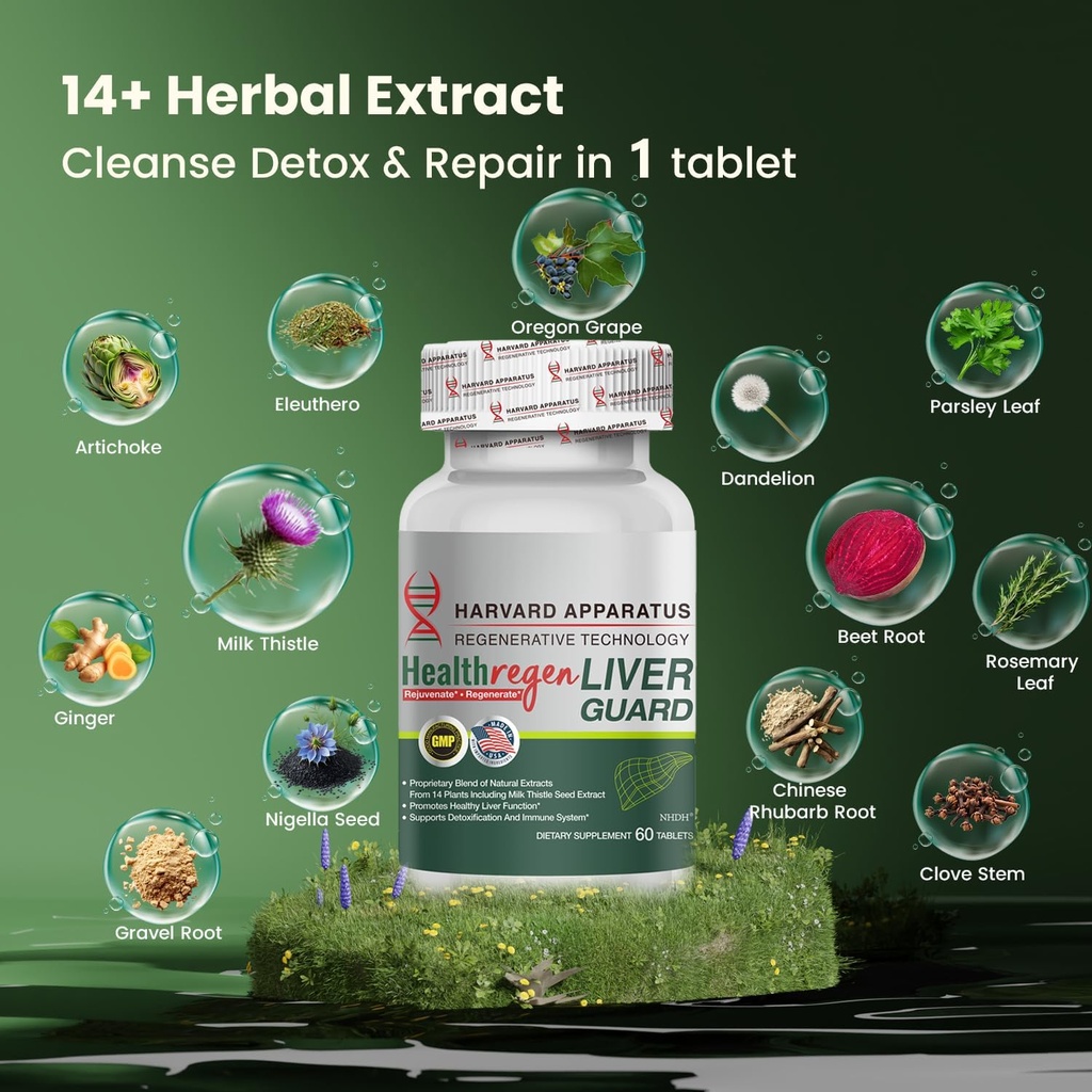 Harvard Apparatus Regenerative Liver Guard 180 Tablets - Liver Cleanse Detox & Repair, Fatty Liver Support Renew Supplement, 14+ Herbs with Silymarin Milk Thistle, Artichoke, Dandelion and More 4