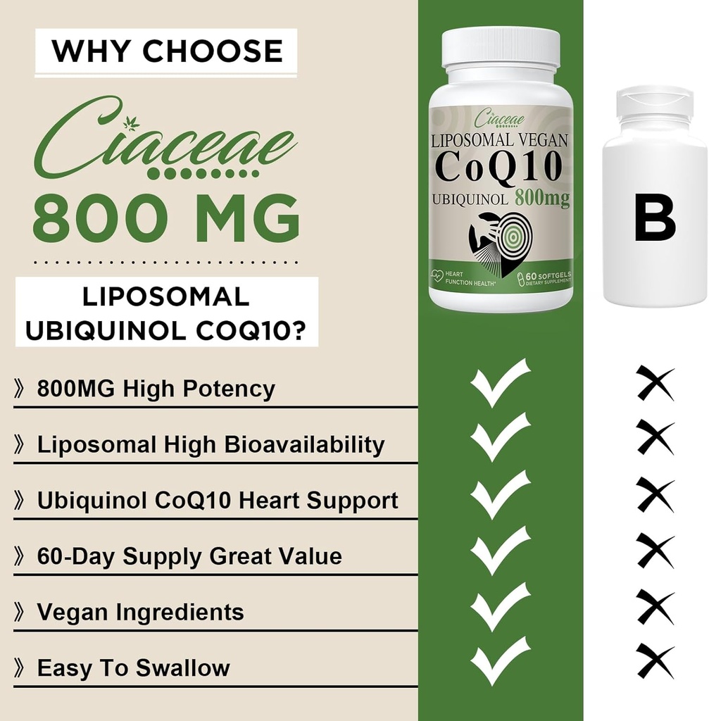 Liposomal CoQ10 800mg Ubiquinol Softgel, Max Absorption Ubiquinol Coenzyme Q10, Ubiquinol CoQ10 Supplement for Antioxidant, Heart Function & Energy Production, Pure CoQ10 800mg, 240 Vegan Softgels 4
