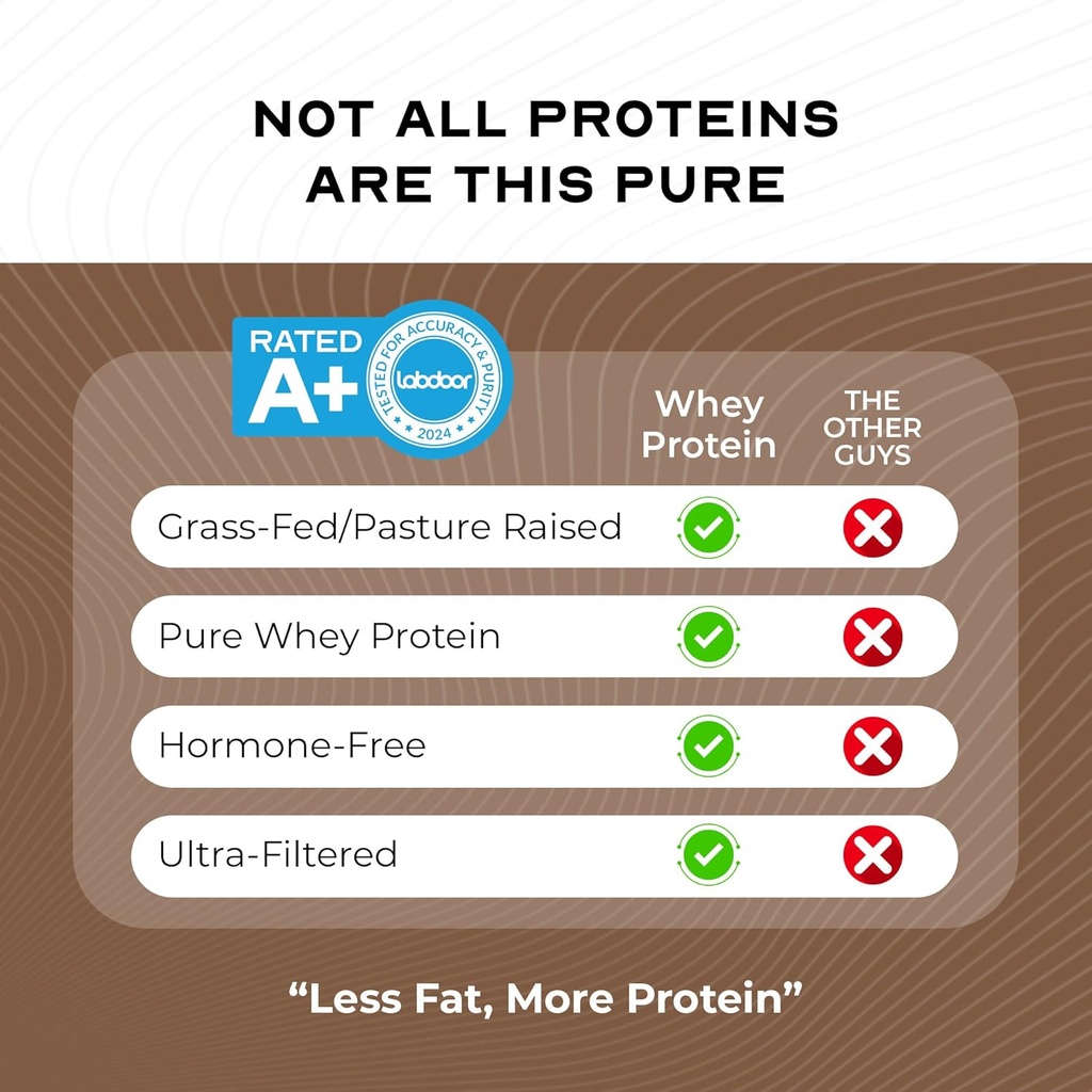 Muscle Feast Grass-Fed Whey Protein Concentrate Powder, All Natural, Hormone Free Pasture Raised Whey Protein Powder for Women & Men, Clean, Non-GMO & Gluten Free Whey Concentrate - Chocolate, 5lb 6