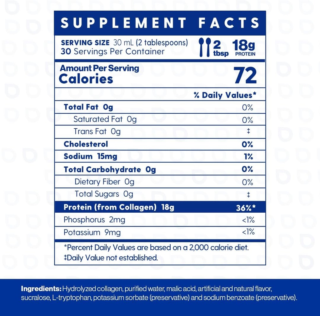 Proteinex Medical Grade Liquid Hydrolyzed Protein Max Strength - Supports Wound Healing and Doctor Recommended- No Carbs, Zero Sugars & Ready to Drink Liquid Protein (Natural Pina Colada, 30 Fl Oz) 6