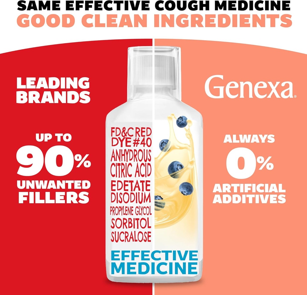 Genexa Daytime Cough & Congestion + Nighttime Severe Cold & Flu Combo Pack, Dye Free, 0% Artificial Additives, Liquid Multi-Symptom Cough, Cold, & Flu, Organic Blueberry Flavor, 12 fl oz (2 Pack) 3