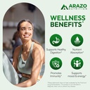 Arazo Nutrition Probiotic 40 Billion CFU - Shelf Stable with Prebiotics and Acidophilus - Stable Potency Until Expiration – Time Delay Release Probiotics 4