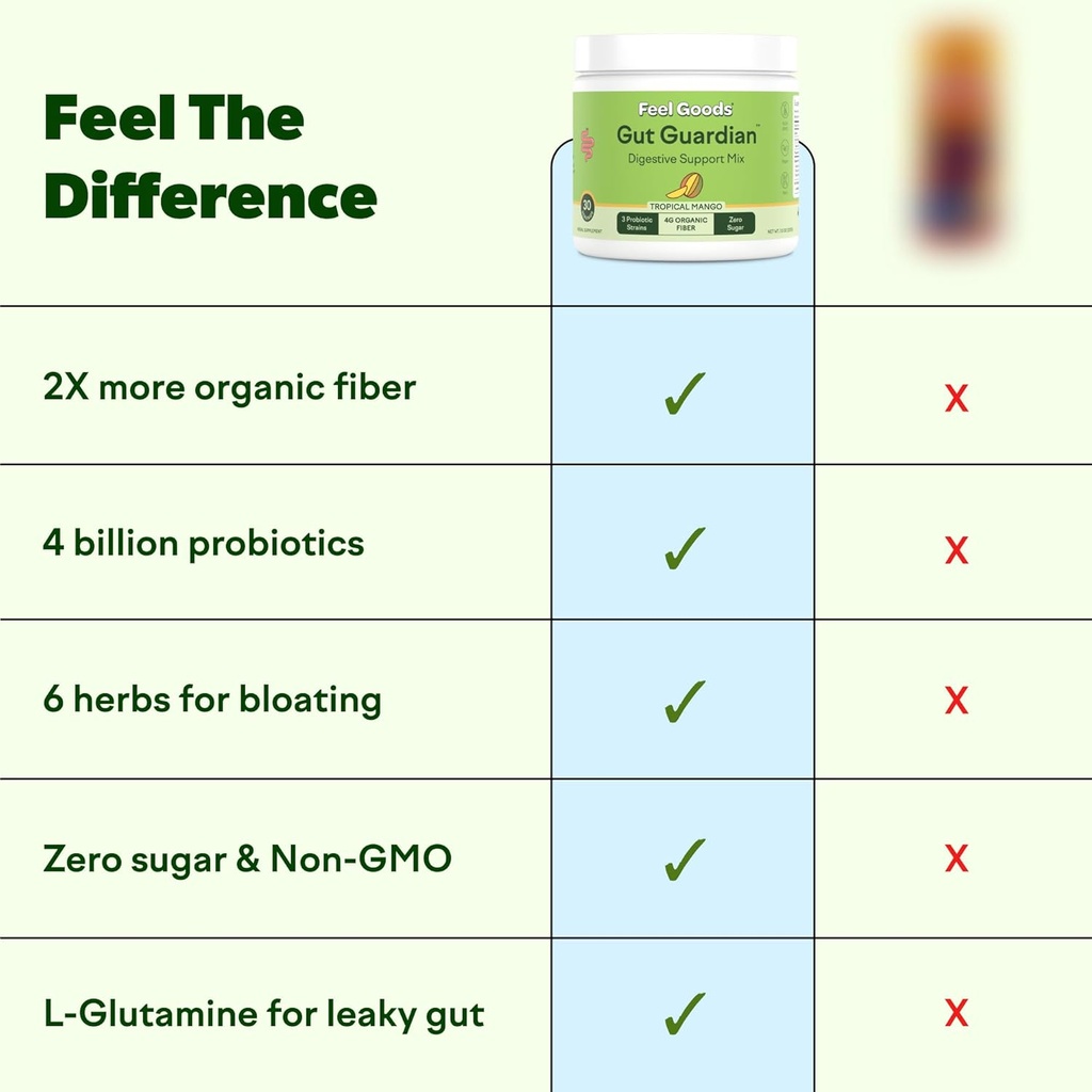 Feel Goods Gut Guardian, Organic Fiber, Probiotic & Prebiotic Powder, Sugar Free, Herbs for Bloat, Gut Health Support, Digestive Health for Men & Women, Non GMO, Vegan, Strawberry Kiwi, 30 Servings 4
