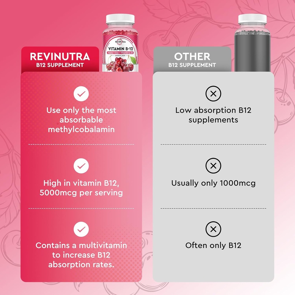 Vitamin B12 Gummies - 5000 mcg Methylcobalamin with Iron, Vitamin C, D3 & Folate, Energy Support and Metabolism, Immune, B-12 Complex Chewable Supplement for Men & Women, Vegan- 60 Count 6