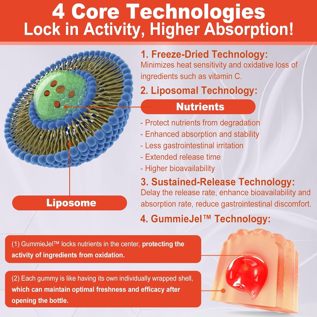 Vitamin B Complex Filled Gummies & Womens Multivitamin Gummies 4