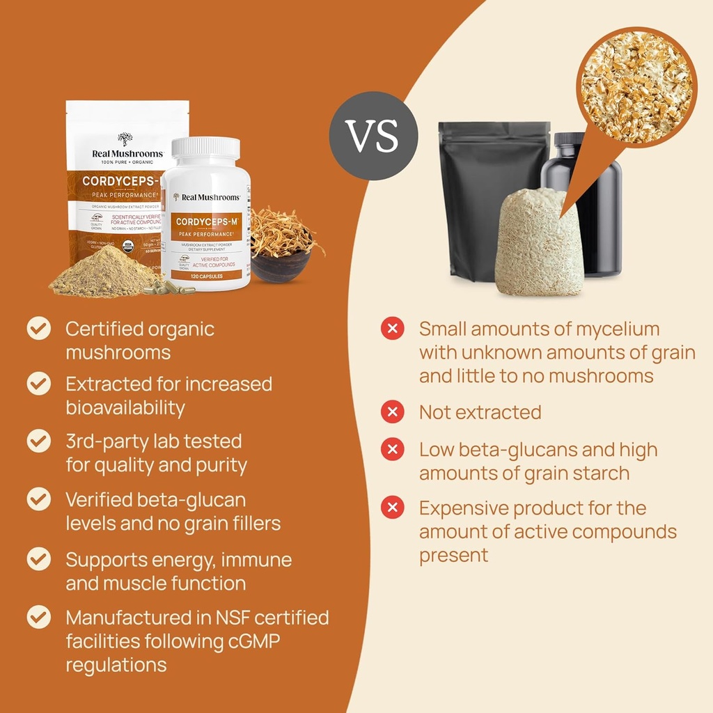 Real Mushrooms Ergothioneine (60ct) and Cordyceps-M (120ct) Bundle with Shiitake and Oyster Mushroom Extracts - Longevity and Energy - Vegan, Gluten Free, Non-GMO - Natural Support for Healthy Aging 6