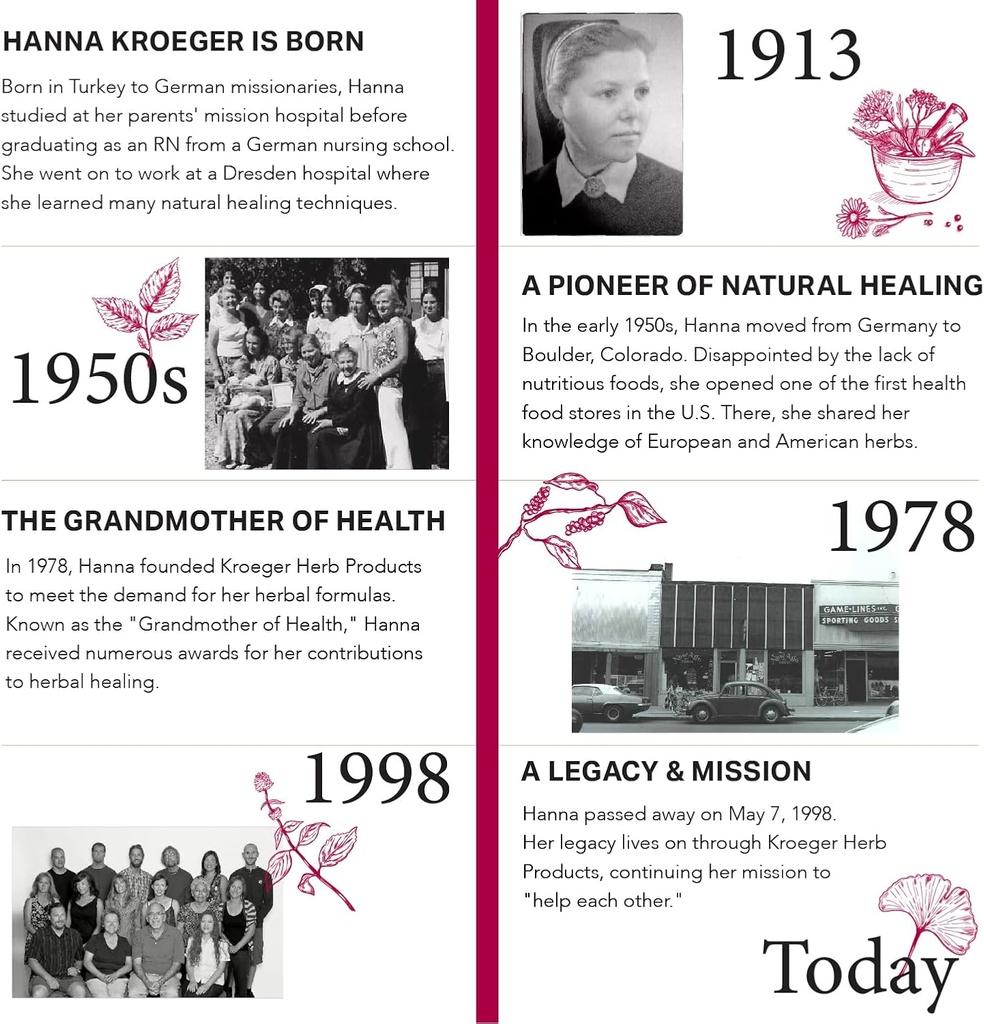 Kroeger Herb Products, Candida Formula #1, Detoxification for Natural Candida Cleanse, Helps Gut and Vaginal Health, Yeast Supplement, Candida Overgrowth, Non-GMO, Intestinal Supplement, Made in USA 6