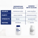 Immutol Immune Support Supplement with 750mg of Beta Glucan 1,3 1,6 - Natural Ingredients, High Potency to Boost Immunity and Overall Wellness, 60 Capsules (60) 5