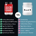 Creatine Gummies | 5g Creatine in 2 Gummies | Zero Sugar Creatine Monohydrate | 3rd-Party Lab Tested | Clean Ingredients 6