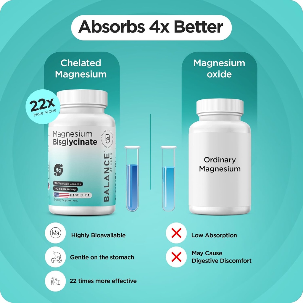 Magnesium Bisglycinate 200mg - High Absorption Chelated Magnesium Supplement - Gentle on Stomach, Gluten-Free, Supports Sleep, Muscle Cramps & Positive Mood - 120 Capsules (Pack of 6) 6