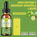 Soursop Graviola Liquid Drops, Soursop Leaves Extract for Immune, Antioxidant, Mood & Night Support, Soursop Bitters Liquid, High Absorption, Vegan, Gluten-Free, 2 Fl Oz 6