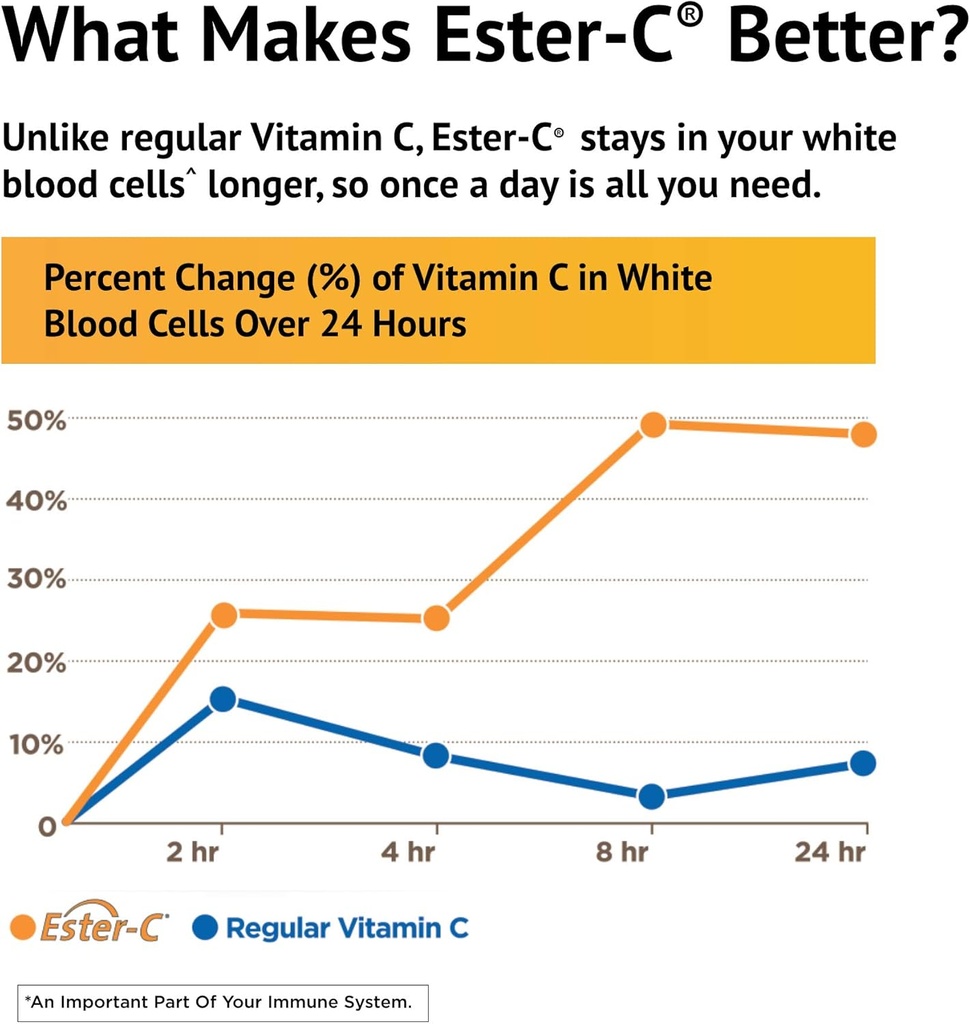 American Health Ester-C with Citrus Bioflavonoids, 1000 mg, 90 Tablets 5