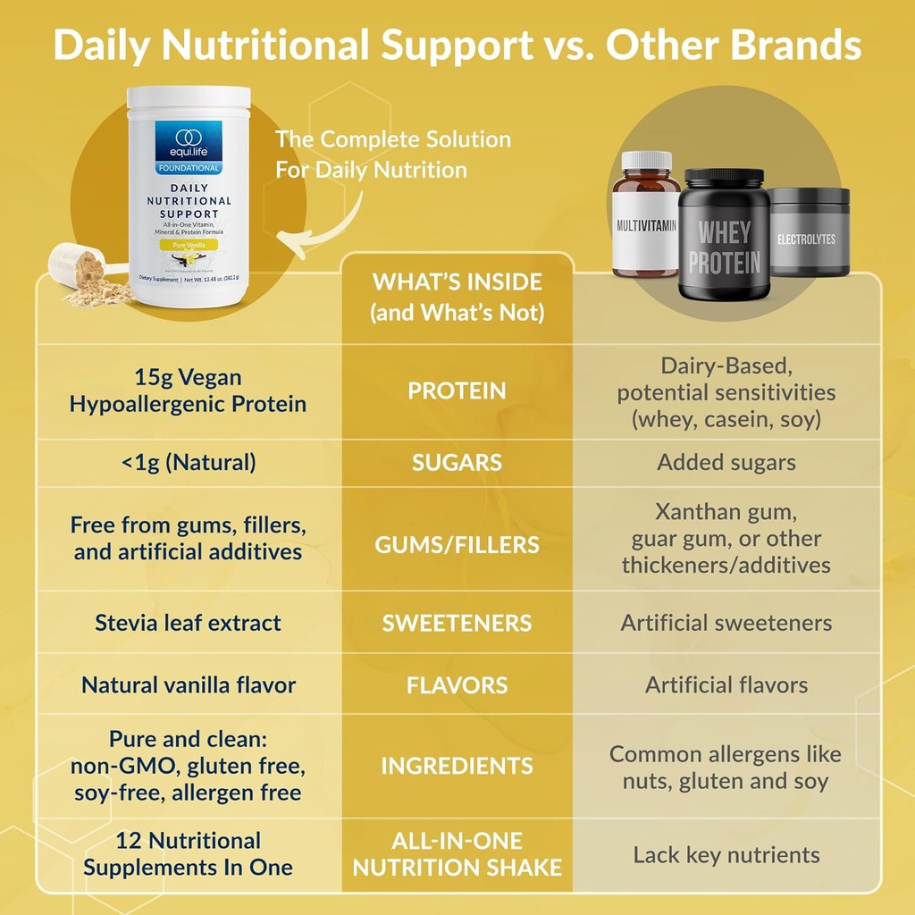 Equilife Daily Nutritional Support, All-in-One Multivitamin Meal Replacement, Pure Vanilla Flavor, 15G Plant Protein, Supports Overall Wellness Including Energy, Digestion, & Skin, 14 Servings Tub 6
