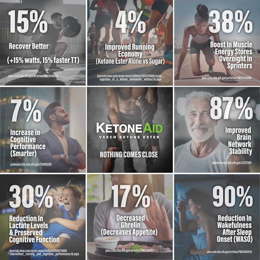 KetoneAid Ke4 Ketone Ester Concentrate | Not a Ketone Salt, No Sugar, No Caffeine | Exogenous D-BHB Ester | 12 Serving Per Bottle (12 Count) 5