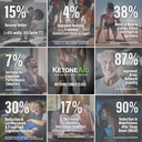 KetoneAid Ke4 Ketone Ester Concentrate | Not a Ketone Salt, No Sugar, No Caffeine | Exogenous D-BHB Ester | 12 Serving Per Bottle (12 Count) 5