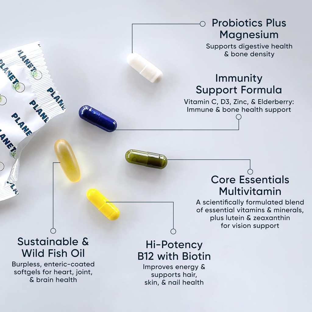 Planet 3 Vitamin Packs, Daily Vitamins for Both Men & Women, Energy, Immune & Heart Support | Multivitamin, Vitamin D, Omega 3, Probiotics, Biotin, B12 & More | Core Supplements | 120 Daily Packs 4