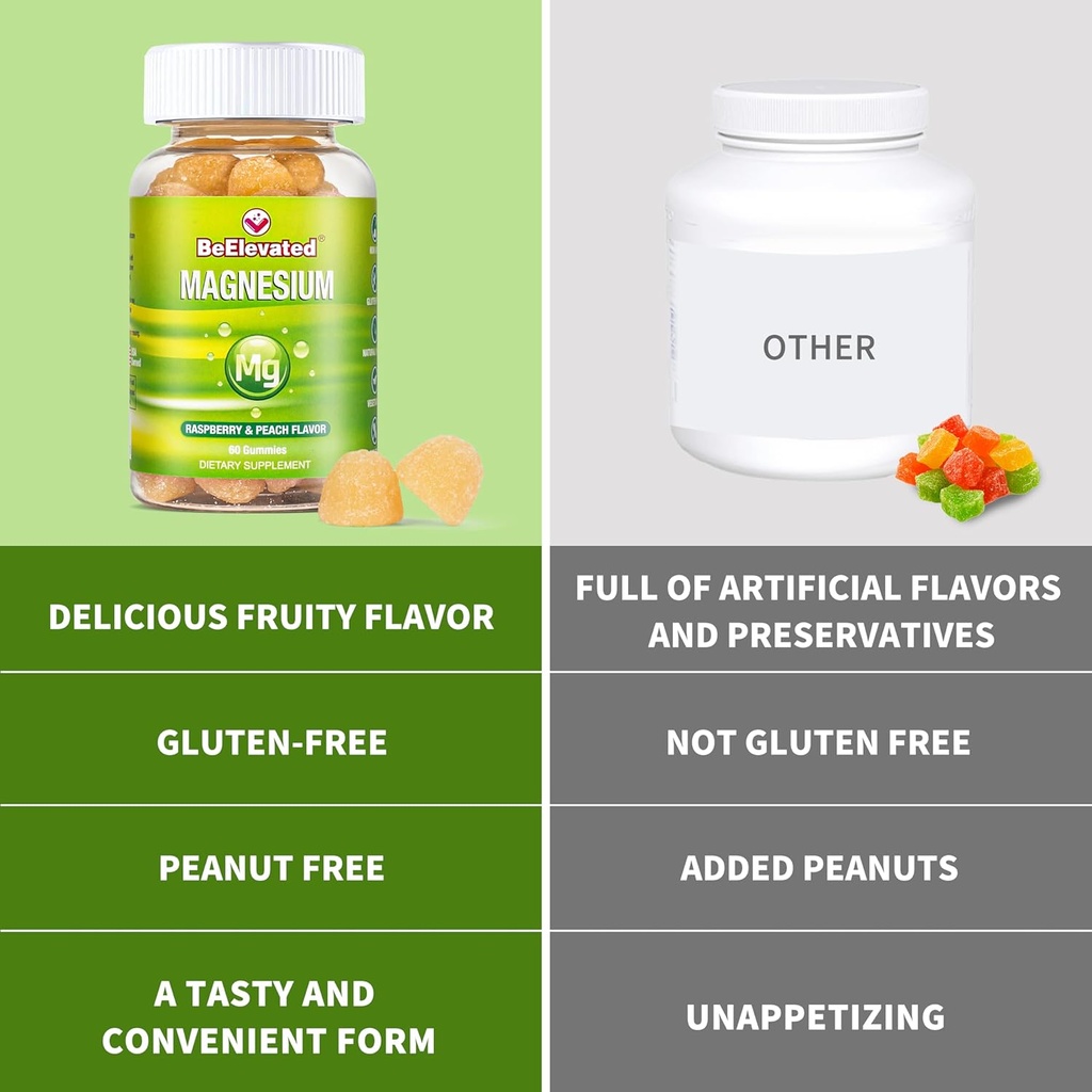 Magnesium Citrate Gummies for Adults - Supplements for Women & Kids Daily Wellness - Peanut Free Vitamin Gummy - Raspberry and Peach Flavor Chewable Supplement - 60 Count 5