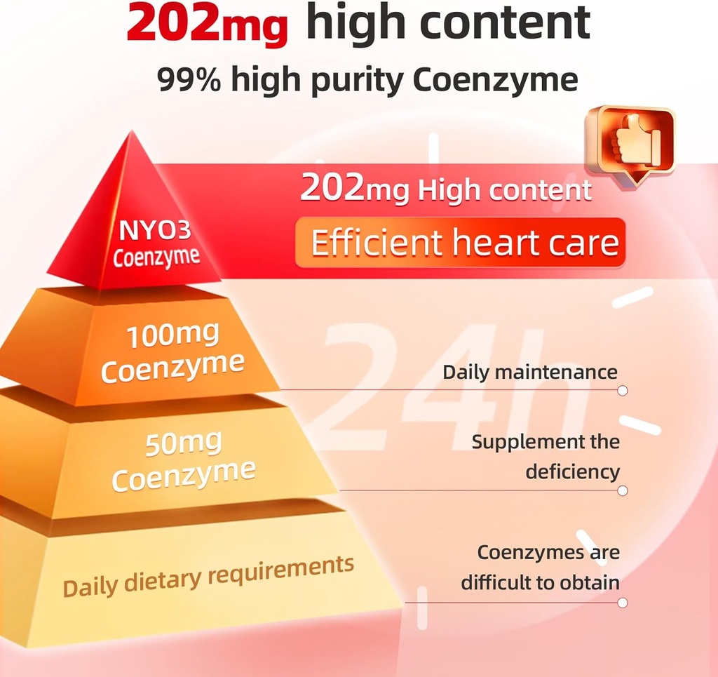 NYO3 CoQ10 120mg with BioPerine(Black Pepper), Coenzyme Q10 with Vitamins E, Ultra High Absorption Antioxidant Support for Heart Health, Gluten Free, 30 Days Supply 4