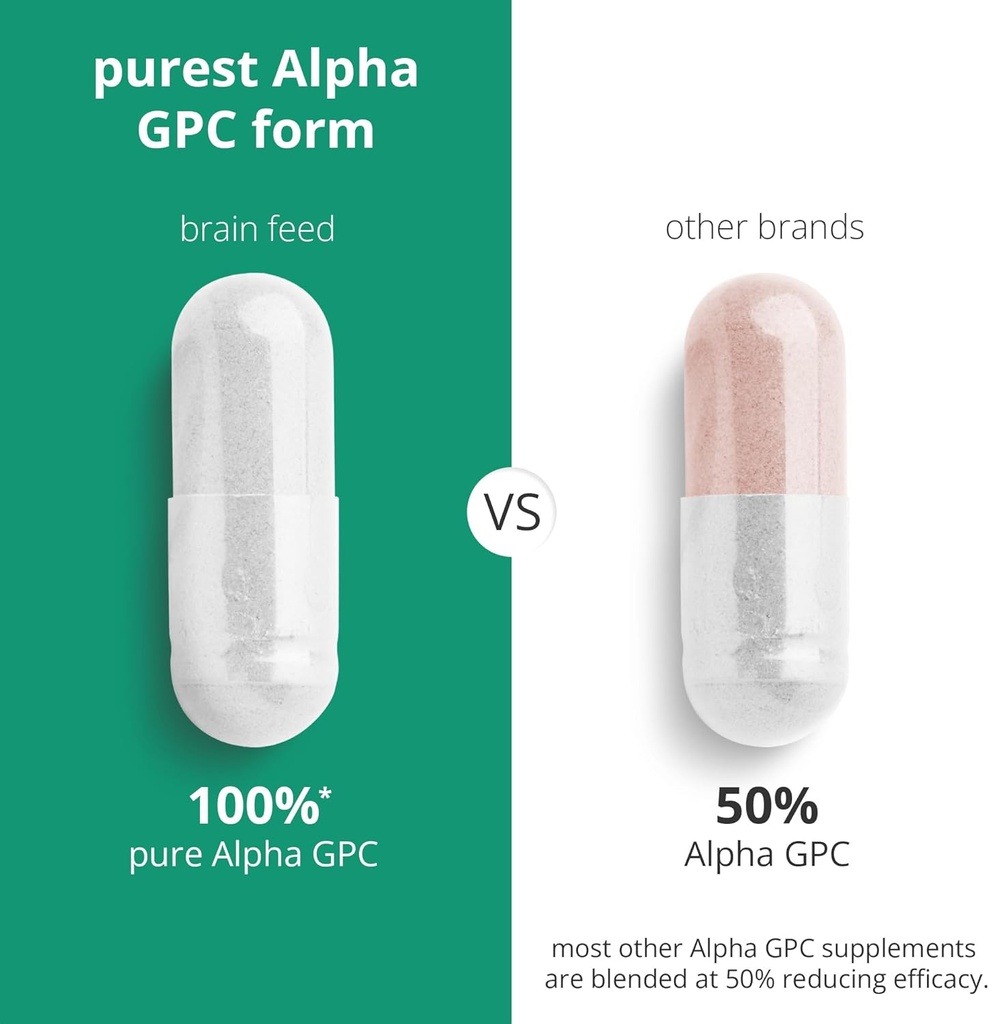 Acetylcholine Supplement | 99% Alpha GPC Capsules (60) | 1-a-Day | Memory, Focus Concentration Nootropic Brain Supplement | Acetylcholine Precursor | Alpha GPC Powder in Capsule | Lab-Tested 5