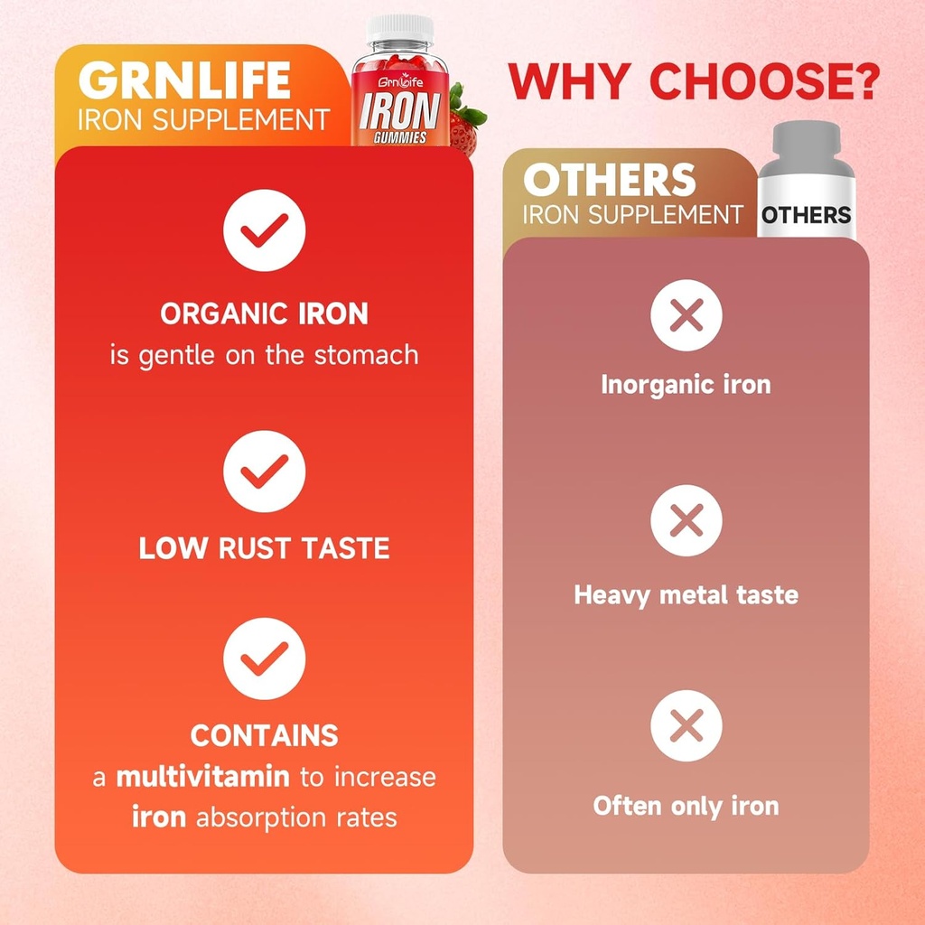 Iron Gummies for Women, Men & Kids, Sugar Free Iron Supplement with Calcium, Zinc, Folate & Vitamin B12, C, B6 - for Blood Building & Energy Support, Anemia, Strawberry, 60 Count 6