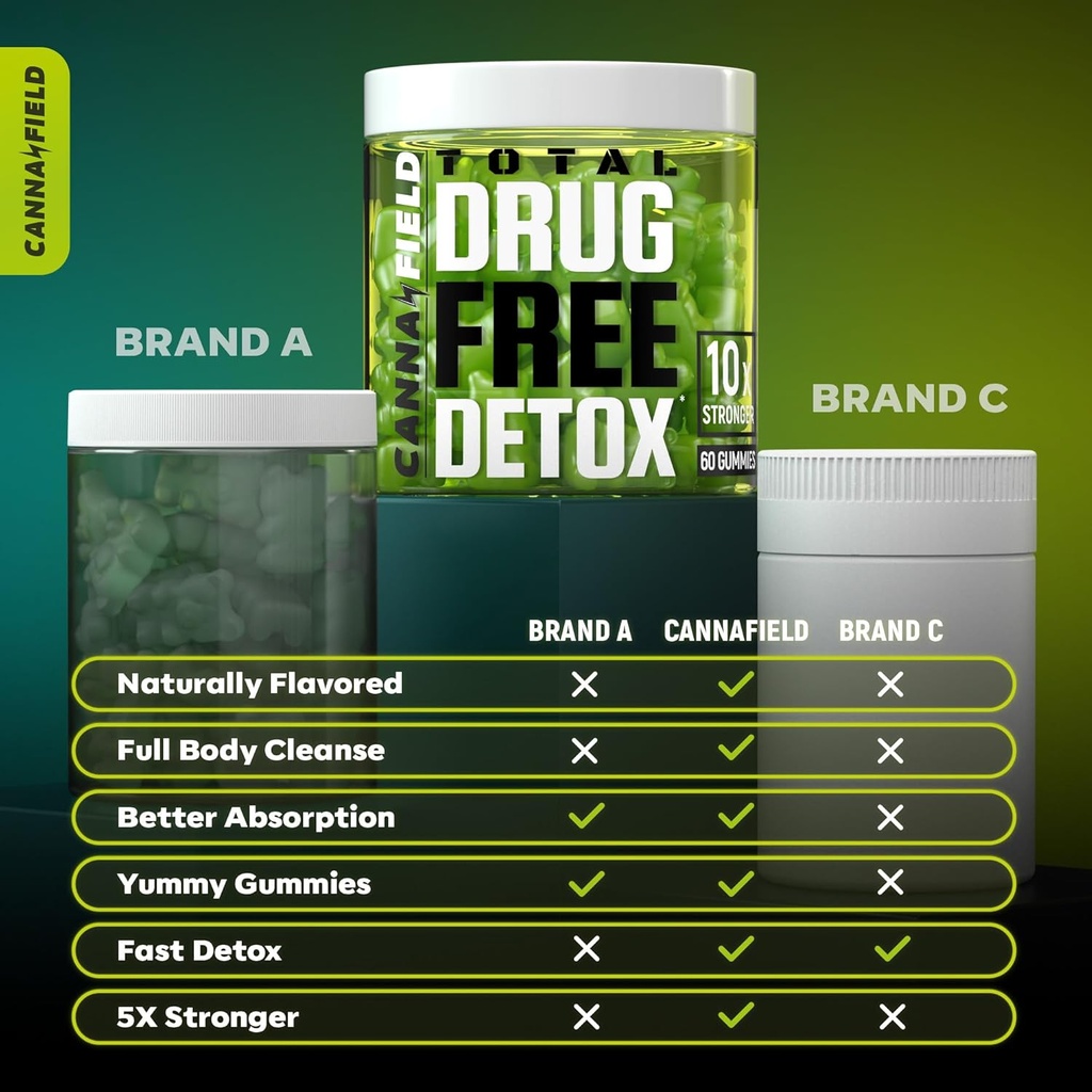 Full Body Cleanse Detox Gummies, Liver, Gut & Kidney Cleanse Detox & Repair with Milk Thistle & Duck Flower Plant, Complete Digestive Health Supplement, Heavy Metal Cleanse for Adults Women & Men 5