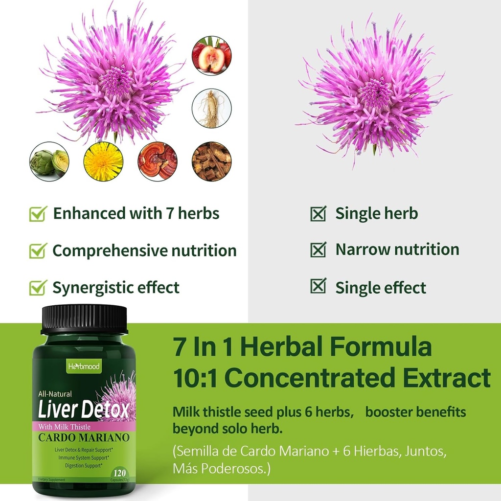Silymarin Milk Thistle Liver Detox Capsules for Fatty Liver, Alcachofa y Cardo Mariano con Silimarina para el Higado Graso, Liver Cleanse Detox & Repair Formula w/Artichoke Extract. 120Count 6