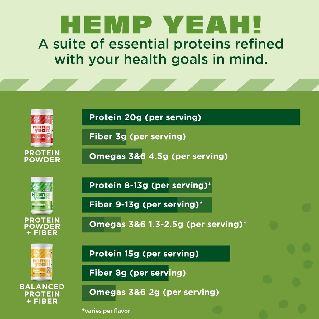 Manitoba Harvest Hemp Yeah Organic Max Fiber Protein Powder, Vanilla, 16oz, with 10g of Fiber, 9g Protein and 1.9g Omegas 3&6 per Serving, Preservative Free, Non-GMO, Packaging May Vary 6