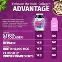 Collagen Peptides l Biotin l Keratin l Hyaluronic Acid l Saw Palmetto - Hair Growth Vitamins for Women and Men Supplement - Dht Blocker Supplements 90 Capsules USA Made 4