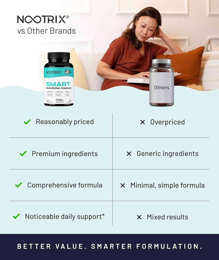 Nootrix Smart Mushrooms Complex Supplement | Supports Memory, Mental Focus, Cognitive Health & Energy | 27,000mg Organic Mushrooms | Lions Mane, Reishi, Cordyceps, Chaga & Turkey Tail | 240 Capsules 5