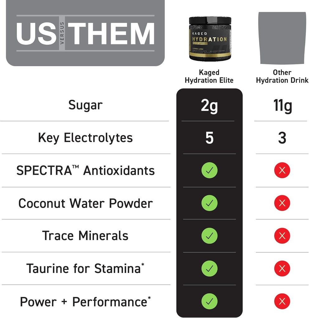 Kaged Electrolytes, Hydration Elite, Premium Electrolyte Powder Supplement, Intra Workout, Post Workout, Lemon Lime, 14 Travel Packets 3