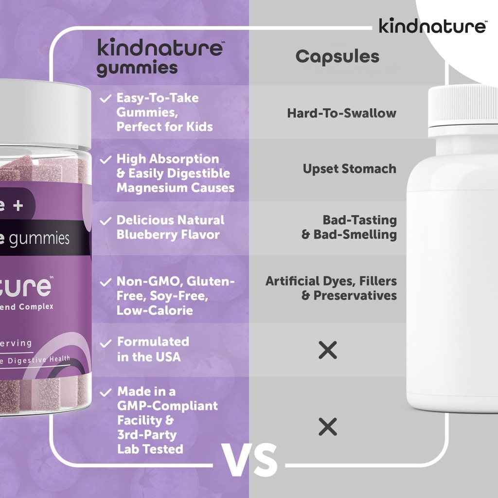 KINDNATURE Power Duo: Magnesium & Vitamin B1 Gummies Bundle – Enhanced Energy & Nerve Support, Delicious & Chewable 5