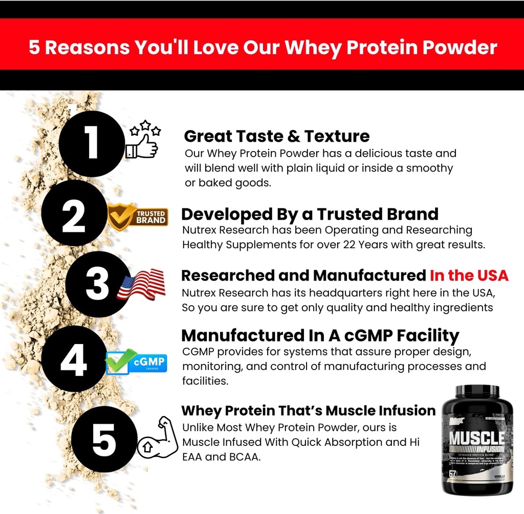 Nutrex Research, Vanilla Whey Protein Powder | 5 Ib Tub of Isolate Protein | w/EAA & Hi BCAA for Muscle Gain | Muscle Builder for Men & Women | Sports Nutrition | Delicious Taste and Texture 3