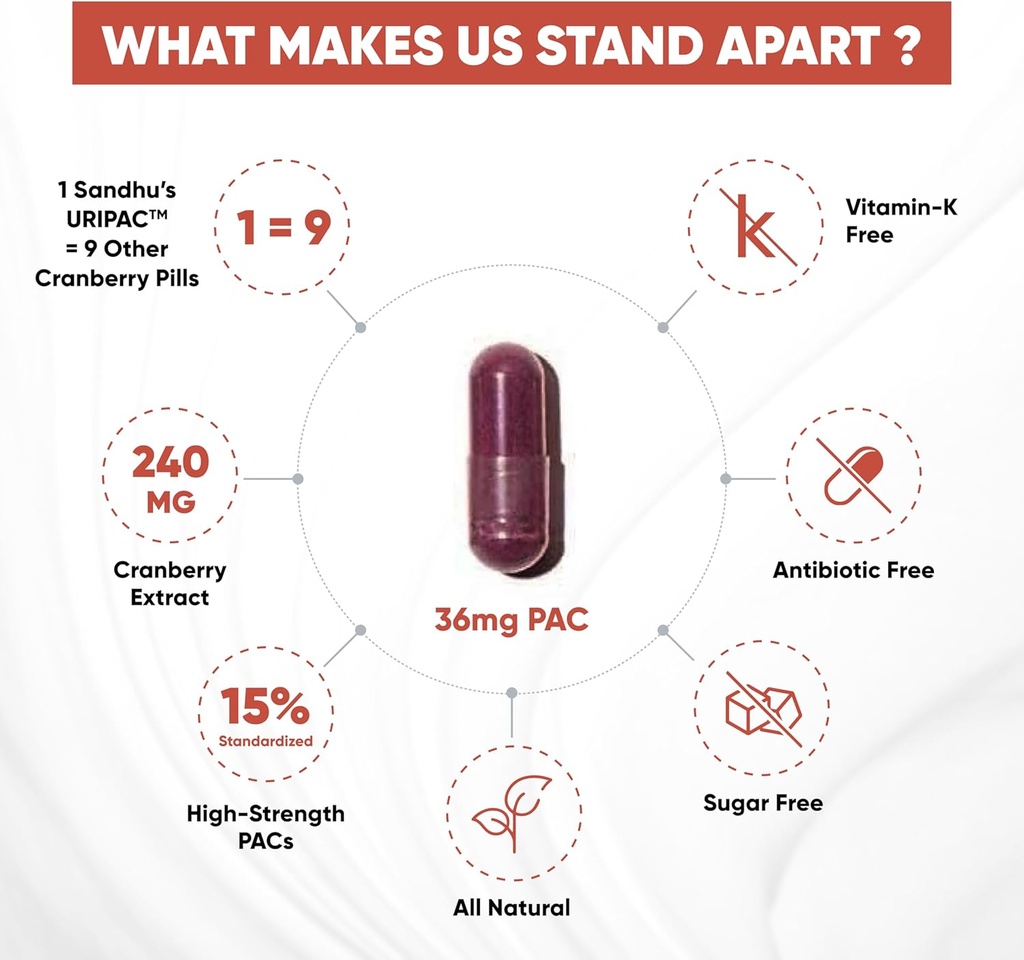 Sandhu's Uripac 36mg PACs clinically Proven 35 Capsules with 9X High Strength Cranberry Extract | Supports UTI Avoidance, Kidney Cleanse Detox and Repair| All Natural and Sugar Free Pills for Women 6