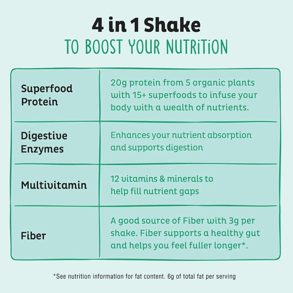 KOS Vegan Protein Powder, Unflavored & Unsweetened - Low Carb Pea Protein Blend, Organic Superfood Rich in Vitamins & Minerals - Keto, Soy, Dairy Free - Meal Replacement for Women & Men - 28 Servings 5