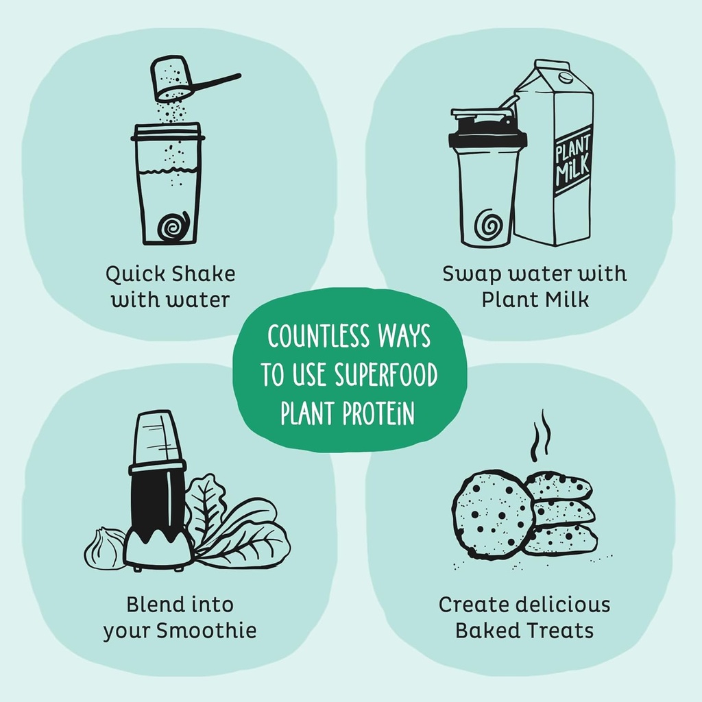 KOS Vegan Protein Powder, Unflavored & Unsweetened - Low Carb Pea Protein Blend, Organic Superfood Rich in Vitamins & Minerals - Keto, Soy, Dairy Free - Meal Replacement for Women & Men - 28 Servings 6