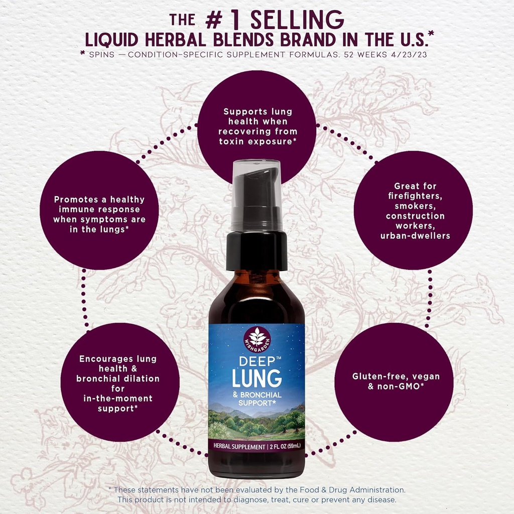 WishGarden Herbs Deep Lung & Bronchial Support - Natural Lung Support Supplement and Lung Cleanse for Smokers with Mullein Leaf, Supports Lung Health and Lung Detox, Promotes Lung Strength, 4oz 4