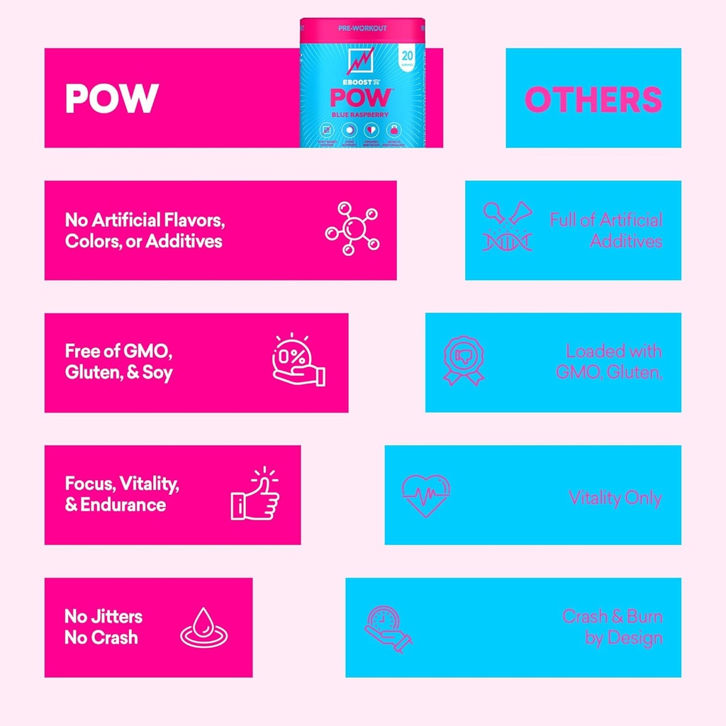 EBOOST POW Natural Pre Workout Powder – 20 Servings - Blue Raspberry - A PreWorkout Supplement for Performance, Joint Mobility Support, Energy - Men and Women - Non-GMO, Gluten-Free, No Creatine 6