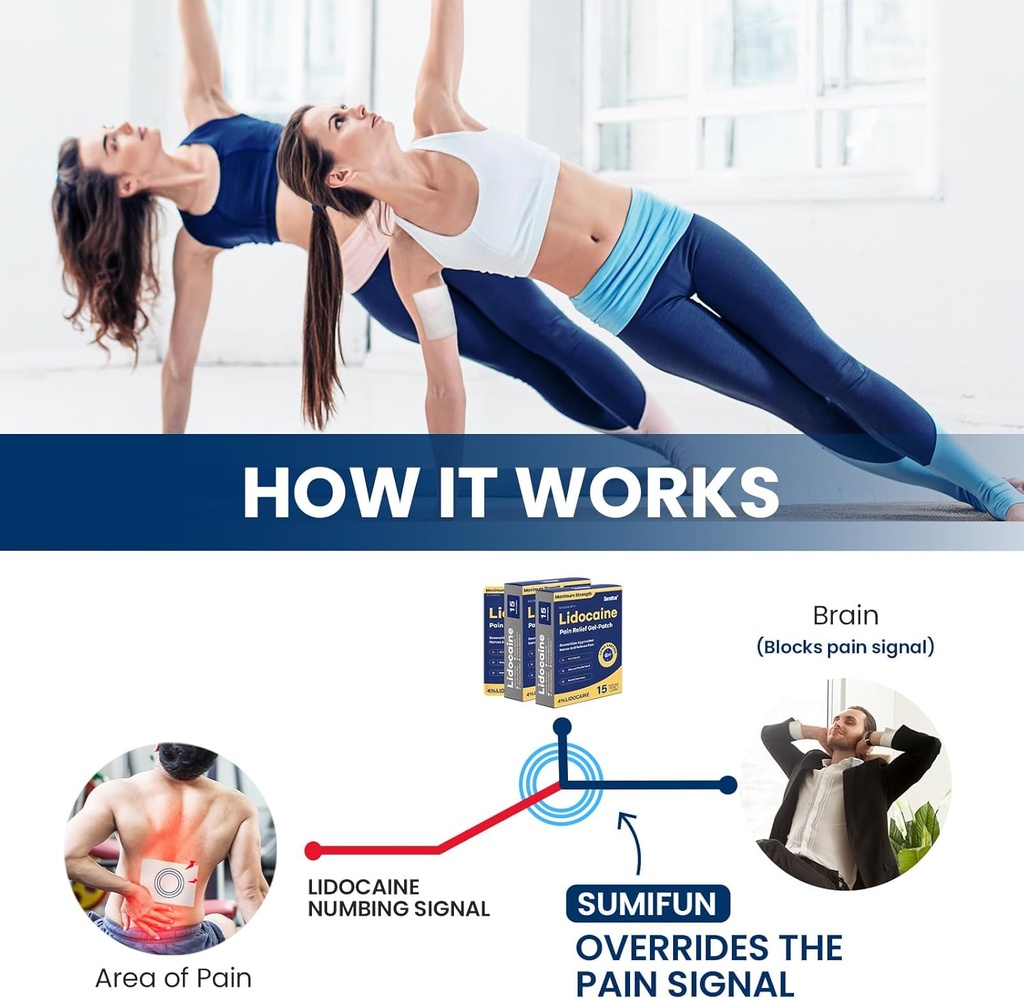 Sumifun 4% Lidocaine Patches Maximum Strength - 30 Count Pain Relief Patches for Back, Shoulder, Elbow, Knee, Muscle & Joint - Lower Back Pain Relief Products - Pain Patches Maximum Strength Lidocaine 3