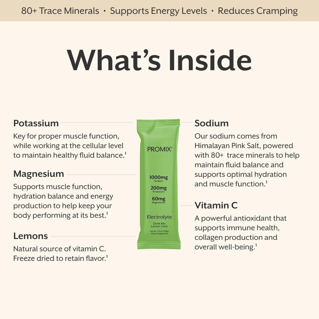 ProMix Nutrition Electrolytes Powder Packets - Sugar Free, Zero Calorie, Stevia Free, Fasting Friendly, Natural Himalayan Pink Salt - Lemon Lime - 30 Servings (Pack of 30) 4