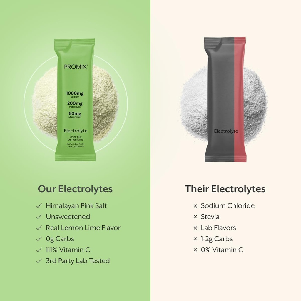 ProMix Nutrition Electrolytes Powder Packets - Sugar Free, Zero Calorie, Stevia Free, Fasting Friendly, Natural Himalayan Pink Salt - Lemon Lime - 30 Servings (Pack of 30) 5