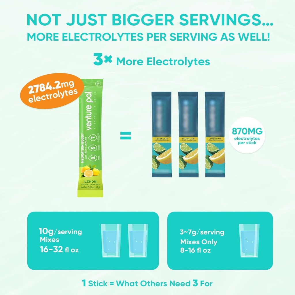 Venture Pal Sugar Free Electrolyte Powder Packets - Liquid Daily IV Drink Mix for Rapid Hydration & Party Recovery | 5 Vitamins & 7 Electrolytes| Keto Friendly | Non-GMO | Certified Vegan | 16 Sticks 4