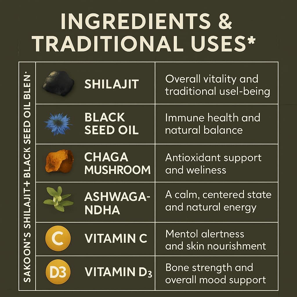 Pure Shilajit Gummies for Men & Women, Shilajit with Black Seed Oil, High Potency Pure Himalayan Resin for Energy, Immune Support, and Cognitive Function, Lab Tested Chewables 6