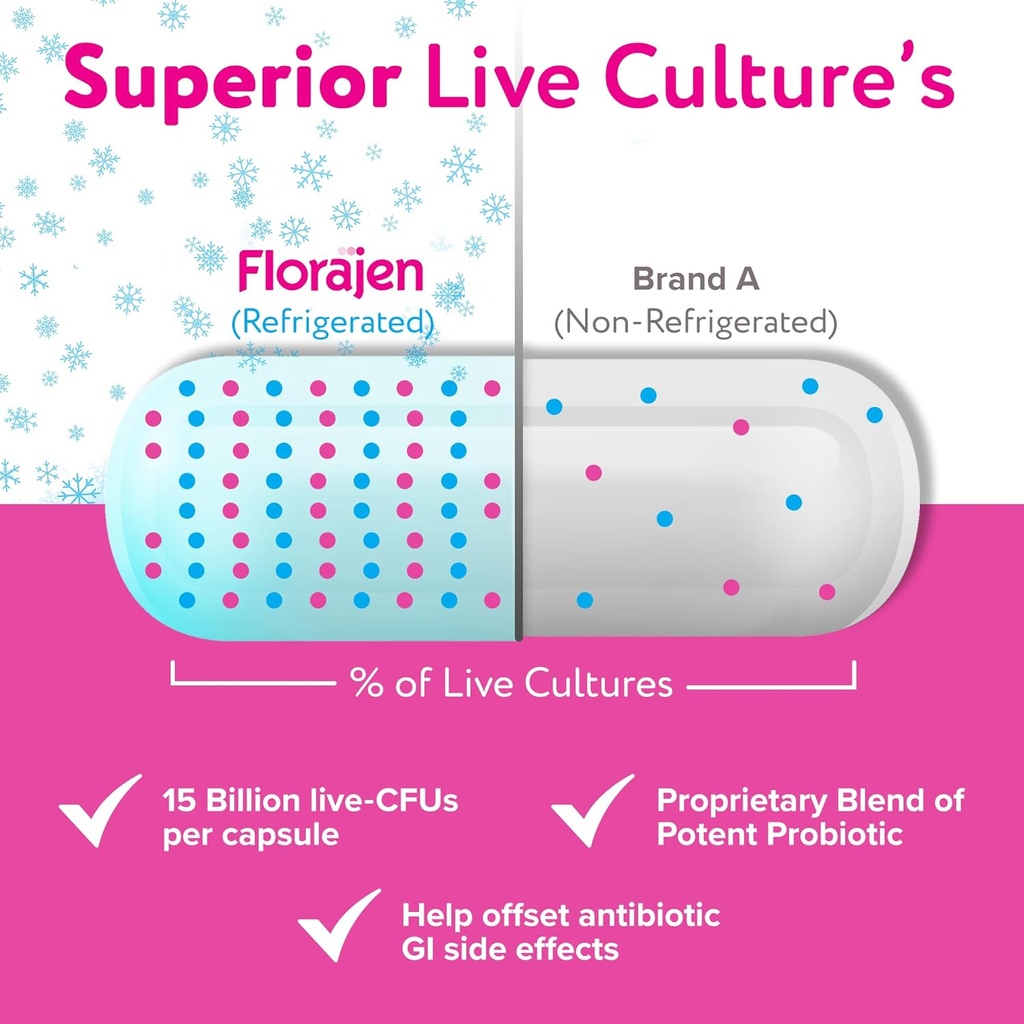 Florajen Digestion Probiotic - Advanced Gut Health Supplement for Constipation & Bloating Relief - 15 Billion Live Cultures - Multi-Strain Formula - Refrigerated for Potency & Freshness - 90 Capsules 5