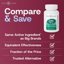 GeriCare Gericare Zinc Sulfate 220mg Dietary Supplement, 60 Count 5