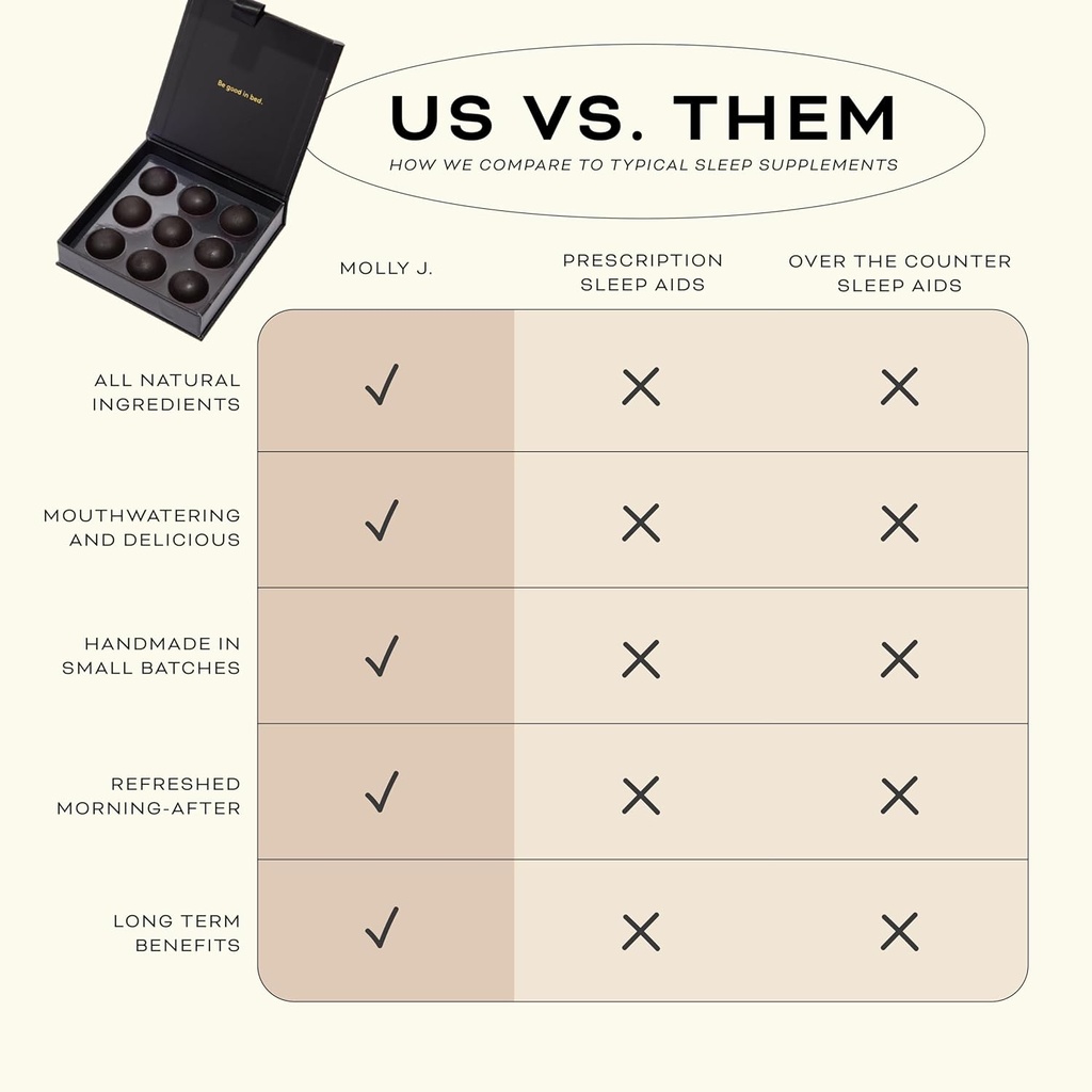 Molly J. Sleep Gumdrops – 5mg Melatonin Gummies with Magnesium & GABA – Plant-Powered, Sleep Gummies Packed in a Luxury Gift Box – Pack of 9 Gumdrops 5