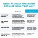 OptiMag Neuro by Xymogen 6